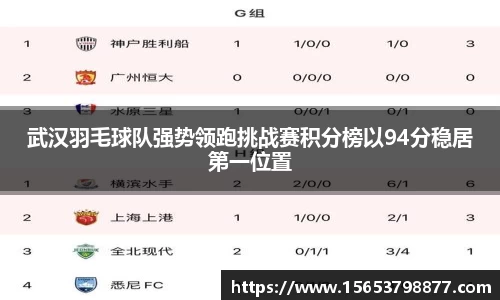 武汉羽毛球队强势领跑挑战赛积分榜以94分稳居第一位置